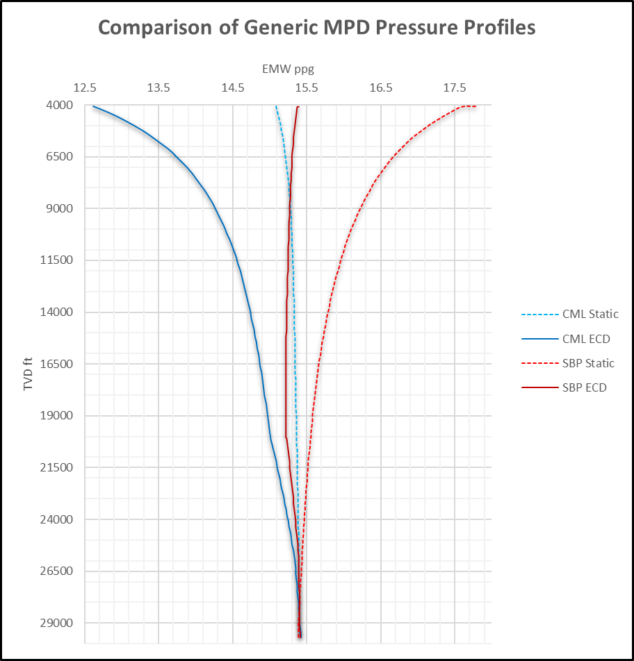 11 Things All Drilling and Completion Engineers Need to Know About MPD